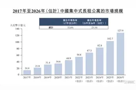 港股集中式长租公寓第一股要来了，魔方生活的魅力与价值几何图片