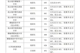 连云港市中考成绩发布了！几家欢喜几家愁图片