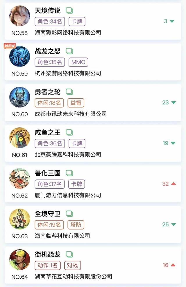 金秋微信小游戏畅销榜有何新变化？头部格局及新晋产品盘点