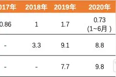 合成生物学教授夫妻联手卖面膜，1年净赚8个亿图片