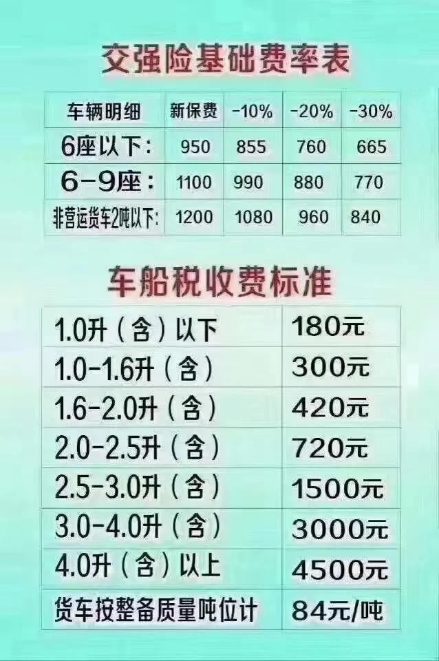 交强险赔偿限额车险业务普及交强险赔偿限额及费用