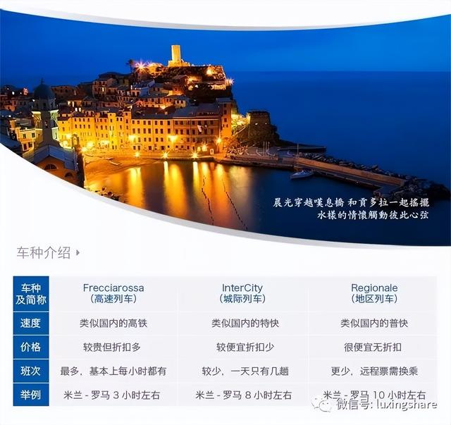意大利火车乘车买票全攻略