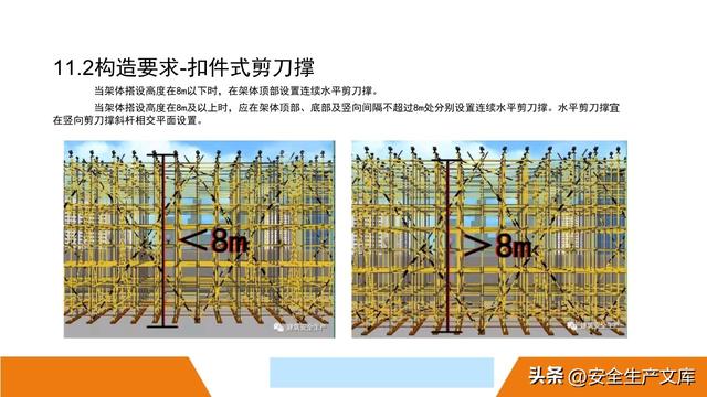 超全脚手架安全图解！施工安全必备指南