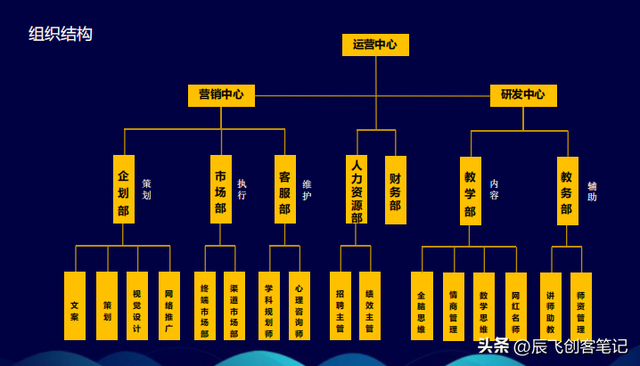 ������ʱ���ع�����Ӫ��ģʽ�������棬�ղ�ѧϰ