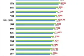 24省计发基数公布，部分老人养老金迎来重算，如何计算补发差额？图片