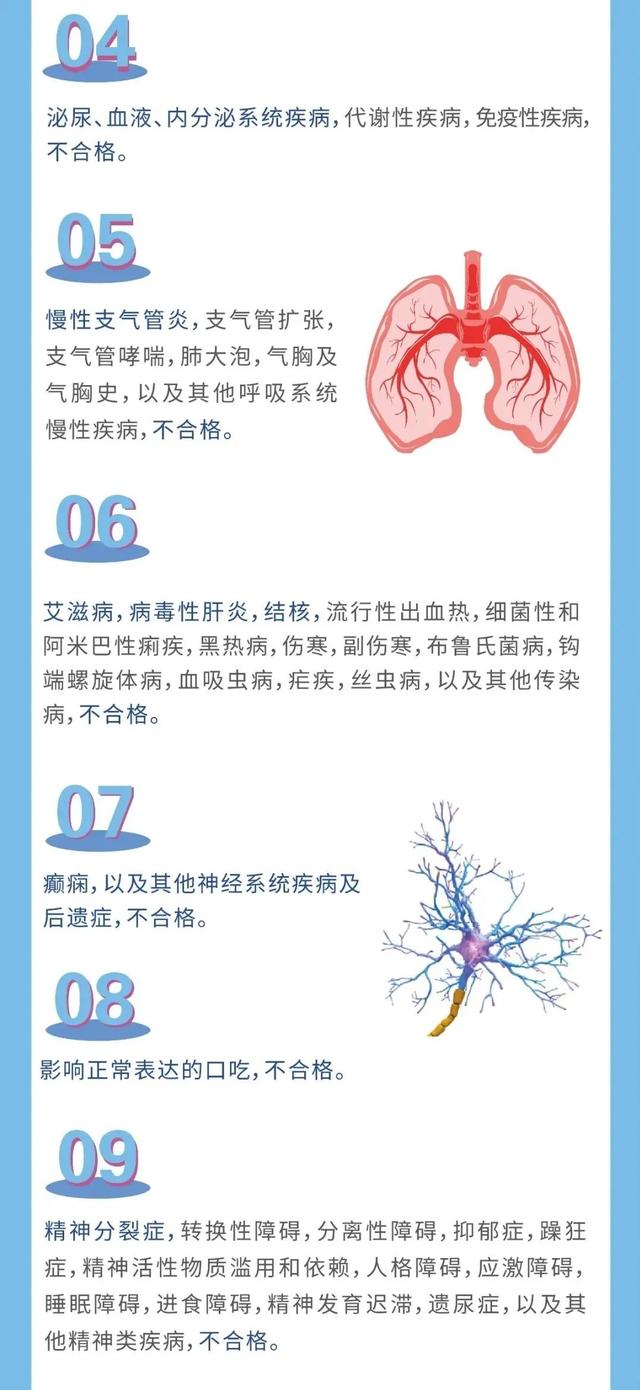 报名倒计时一个月！应征青年抓紧啦→体检标准