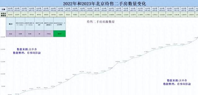 北京楼市供大于求，房价不涨反跌，认房不认贷无法撑起长期需求
