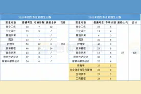 23年湖北专升本公办院校招生情况分析！图片