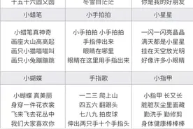 早教启蒙儿歌100首，请大数据推给新手爸妈图片