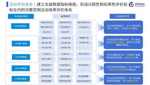 �����ֻ�Ӫ��Ϊץ�֣��������û�Ϊ���ĵ����ϻ��Ӫ�ջ�