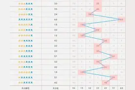 2023064期，上期新号开出两枚，本期五行水断开，定胆两合数图片