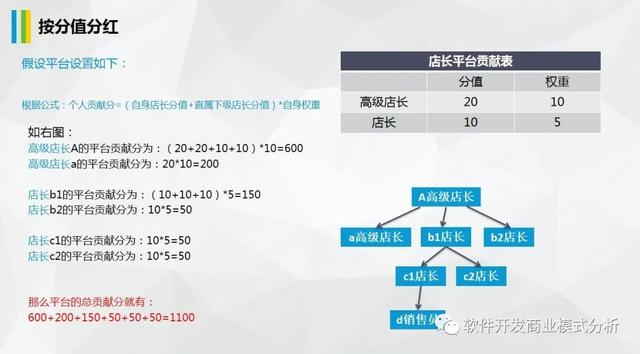 酱香酒私域商城分销模式解读