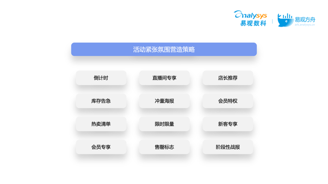 高阶活动运营必看!5种策略拆解大促活动运营