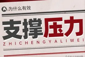 核心：支撑压力位置有效的根本原因图片