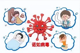 最新丨诺如病毒，症状和预防，请悉知！图片