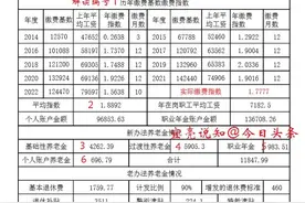 县处级公务员退休后能领多少养老金图片