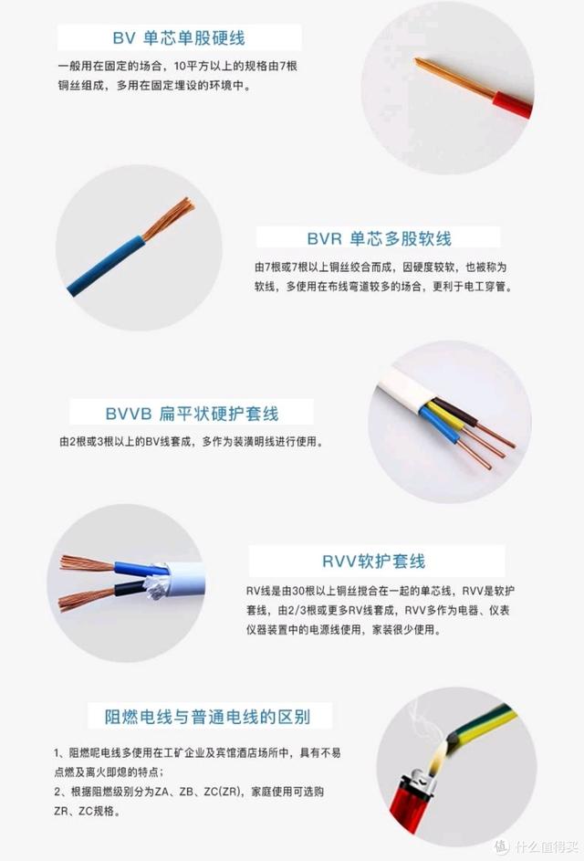 上上电缆价格表电线电缆价格