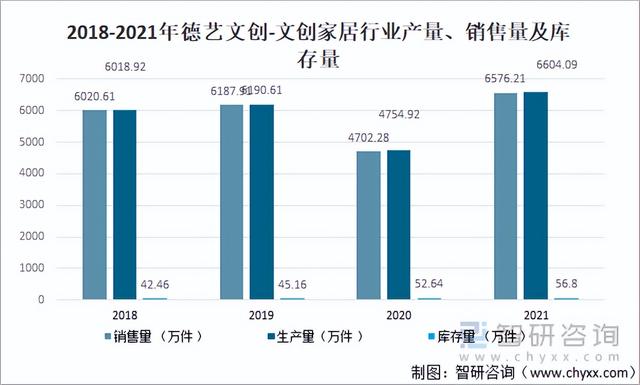 2021年中国文创行业企业数量、营业收入及发展前景分析「图」