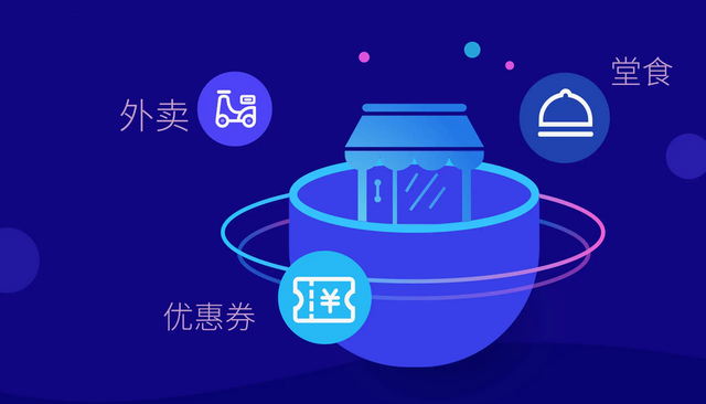 搞一个本地外卖系统平台需要投入多少钱?