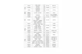 伤寒论方证总结图表图片