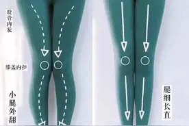 SeeroFit成洛｜有一种腿粗叫假胯宽！一组动作助你修炼“漫画腿”图片