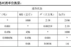天然气换算表图片