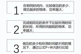 功率的定义及计算公式图片