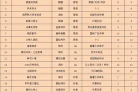 《躺平发育》热度持续，大屁股跑酷游戏《Twerk Race 3D》魔性登顶图片