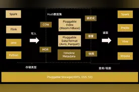 大数据Hadoop之——Apache Hudi 数据湖实战操作图片