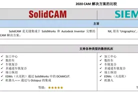 SolidCAM 与NX 软件的对比图片