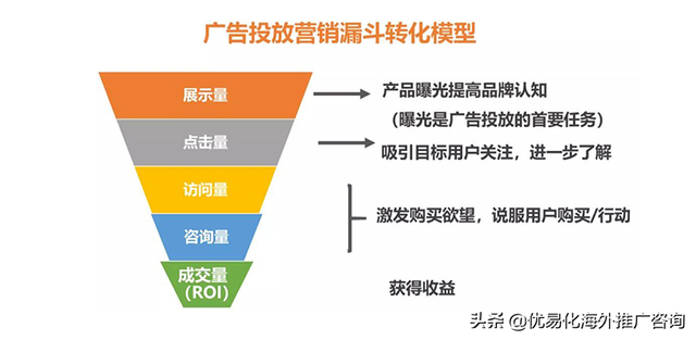 SEO优化公司哪家好?浅谈网站排名SEO优化该如何选择供应商
