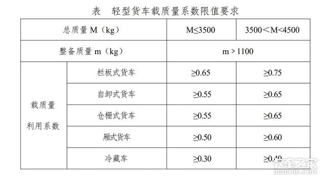 重磅！蓝牌轻卡新政落地！何时实施？在用车怎么办？一文搞懂