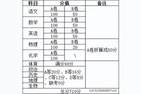 初三“一诊”是什么？有何作用？图片