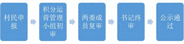 建设银行积分兑换怎么没有商品了，超市买东西的积分怎么用 配图05