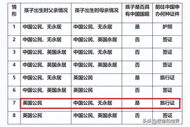一图看懂谷爱凌国籍问题，清晰明了无争议图片