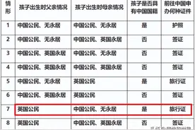 一图看懂谷爱凌国籍问题，清晰明了无争议图片