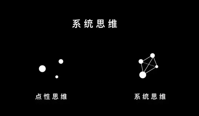 7种让你思考得更聪明的思维方式，精通它们，你会少走很多弯路