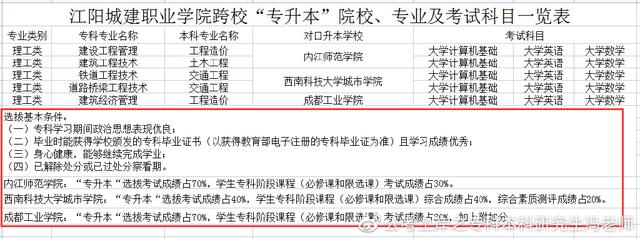 统招专升本丨四川专升本对应本科高校汇总丨最新政策解读