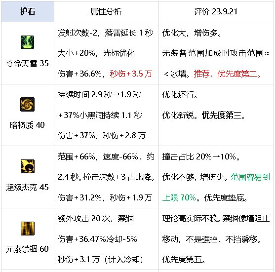 DNF元素师震撼新生，核心技能重做，成功冲出下水道