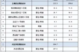天津，疯狂推地！图片