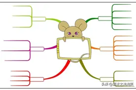 思维导图模板50张图片