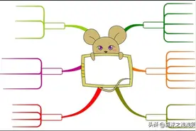 思维导图模板50张图片