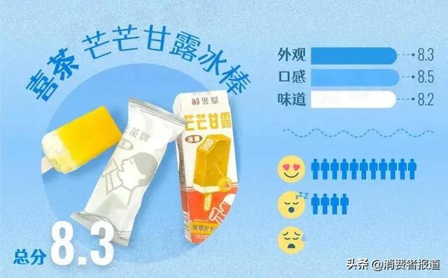 《消费者报道》测评年终大盘点:这些好产品值得推荐