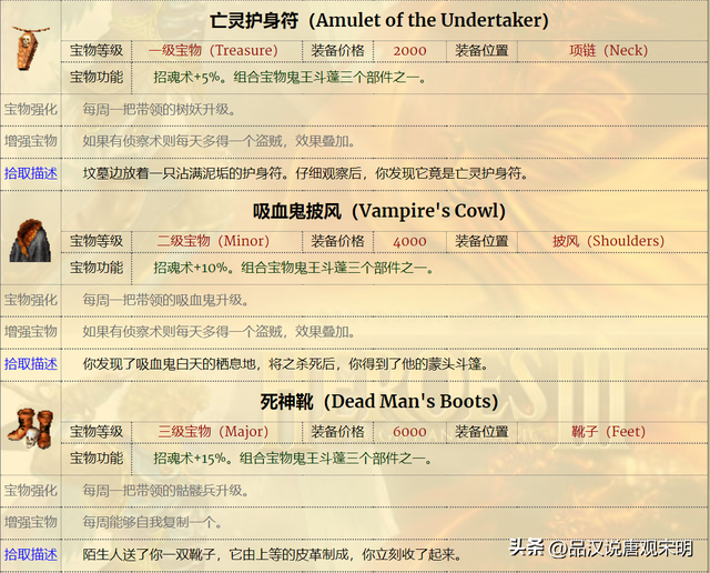 英雄无敌3十三件神器：天使联盟能坐上组合宝物的头把交椅么？