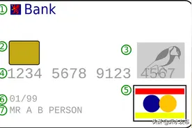 为什么有的银行卡号数字有16位，有的19位？涨知识了图片