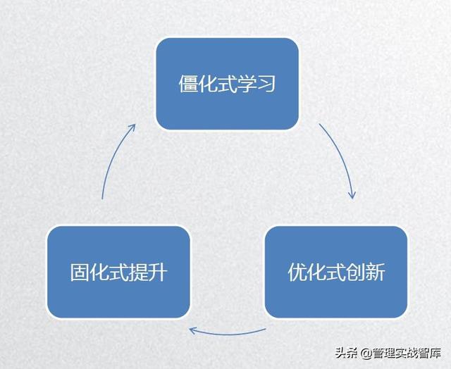 如何制定流程？6个核心原则优化企业规范及效率