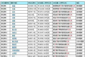 广东为什么这么发达？图片