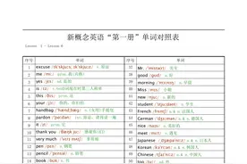 新概念英语第一册1-144课英语单词表新概念单词表带音标图片