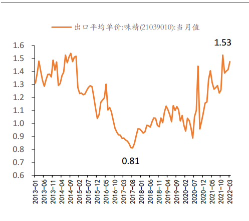 梅花生物—苏、赖氨酸全球龙头，受益于豆粕减量替代提速