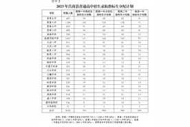刚刚！2023年莒南县高中阶段学校招生录取工作方案出炉！图片